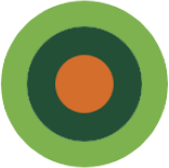 DSO Dev2Dev Portaal